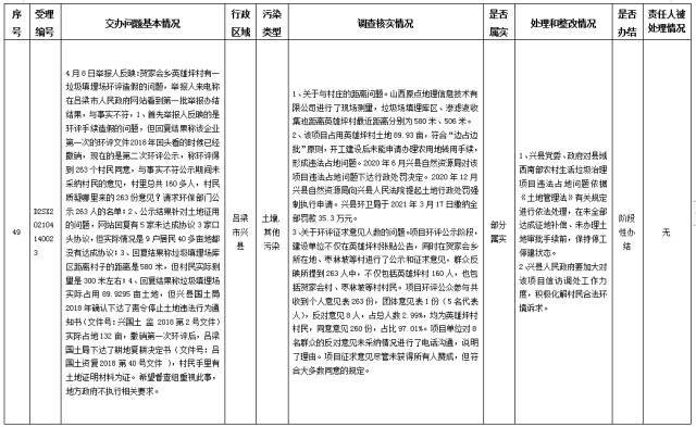 中央第一生态环境保护督察组交办我省第八批群众举报问题边督边改情况