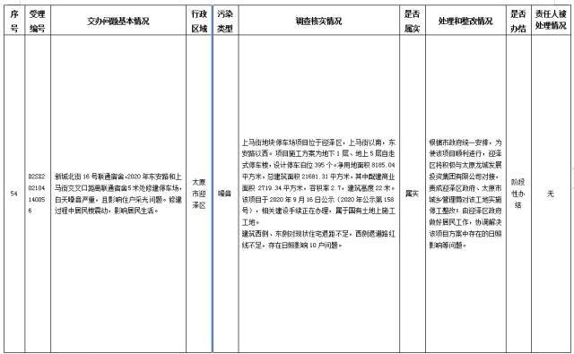 中央第一生态环境保护督察组交办我省第八批群众举报问题边督边改情况