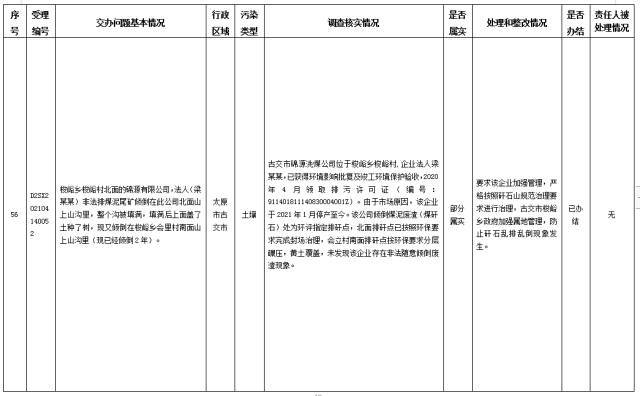 中央第一生态环境保护督察组交办我省第八批群众举报问题边督边改情况