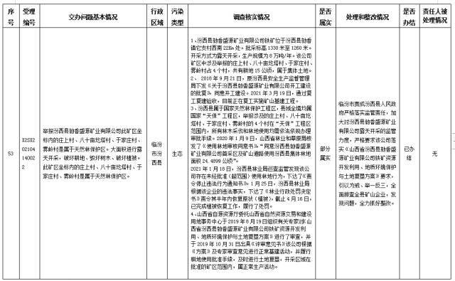 中央第一生态环境保护督察组交办我省第八批群众举报问题边督边改情况