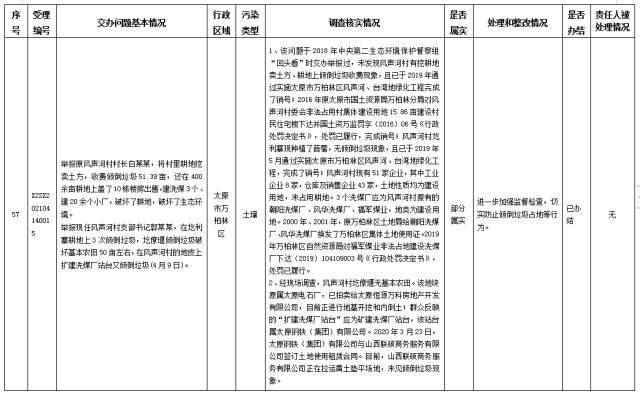 中央第一生态环境保护督察组交办我省第八批群众举报问题边督边改情况