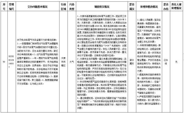 中央第一生态环境保护督察组交办我省第八批群众举报问题边督边改情况