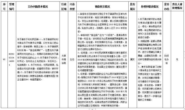 中央第一生态环境保护督察组交办我省第八批群众举报问题边督边改情况