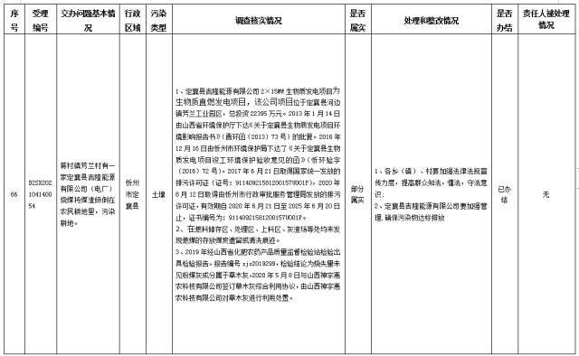 中央第一生态环境保护督察组交办我省第八批群众举报问题边督边改情况