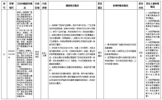 中央第一生态环境保护督察组交办我省第八批群众举报问题边督边改情况