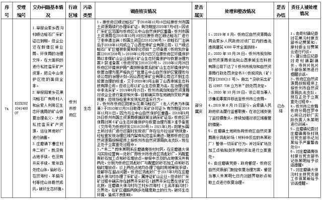 中央第一生态环境保护督察组交办我省第八批群众举报问题边督边改情况