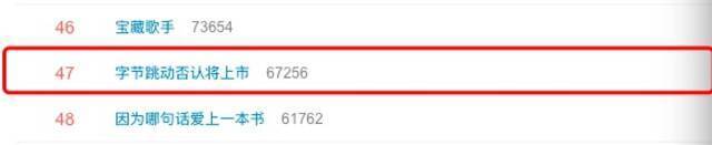 “字节跳动否认将上市” 网友：支持哦