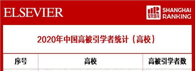 我校8人入选2020年中国高被引学者榜单！