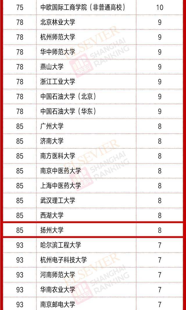 我校8人入选2020年中国高被引学者榜单！