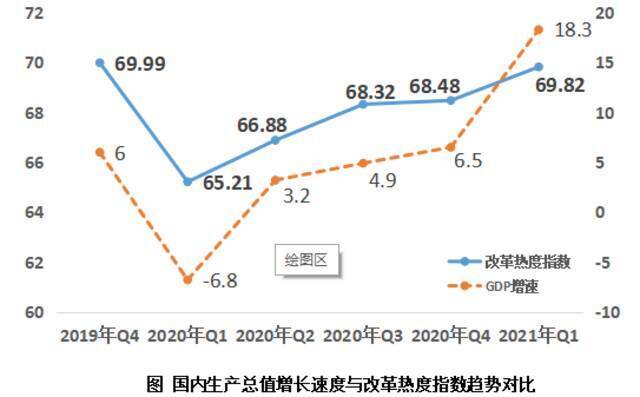 改革热度评估报告：东北地区前5名辽宁占4席