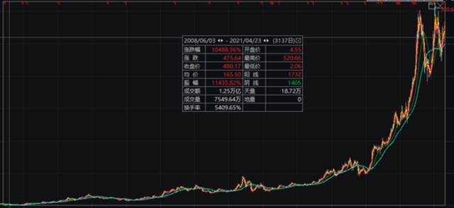 5万元炒股后忘密码，13年后销户变500万！“站不稳”的阿姨运气有多好？硬核计算来了