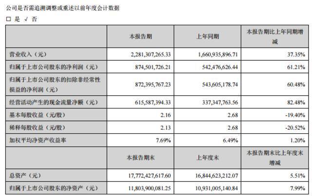 5万元炒股后忘密码，13年后销户变500万！“站不稳”的阿姨运气有多好？硬核计算来了