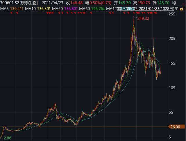 5万元炒股后忘密码，13年后销户变500万！“站不稳”的阿姨运气有多好？硬核计算来了