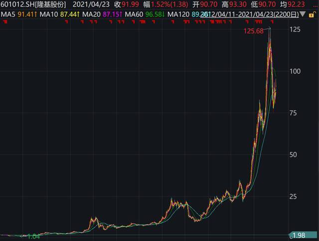 5万元炒股后忘密码，13年后销户变500万！“站不稳”的阿姨运气有多好？硬核计算来了