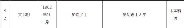 中国工程院2021年院士增选有效候选人名单公布！云南这些人入选→