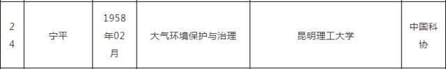 中国工程院2021年院士增选有效候选人名单公布！云南这些人入选→