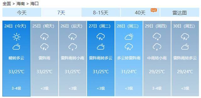 最高36℃！海南天气即将“大反转”，未来几天……