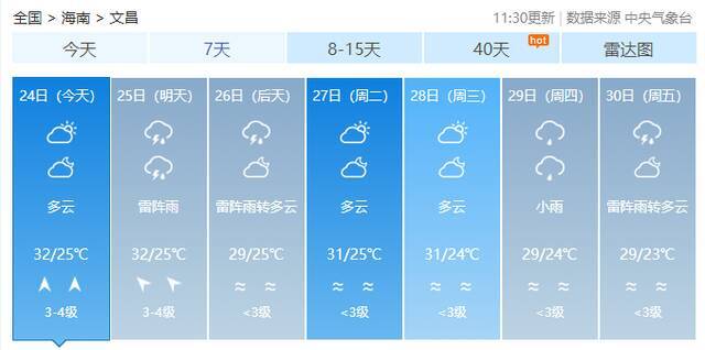 最高36℃！海南天气即将“大反转”，未来几天……