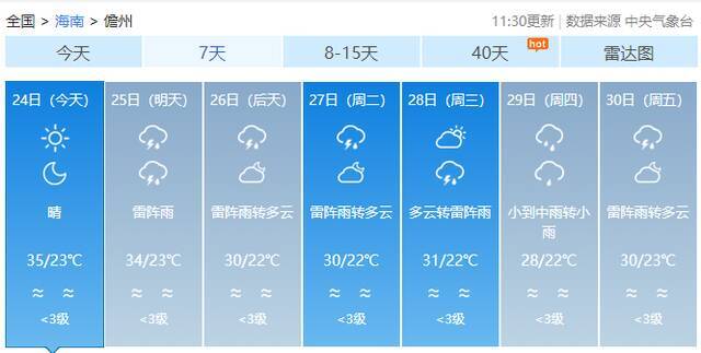 最高36℃！海南天气即将“大反转”，未来几天……