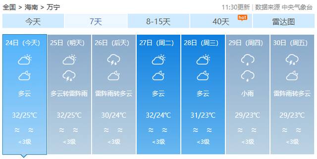 最高36℃！海南天气即将“大反转”，未来几天……