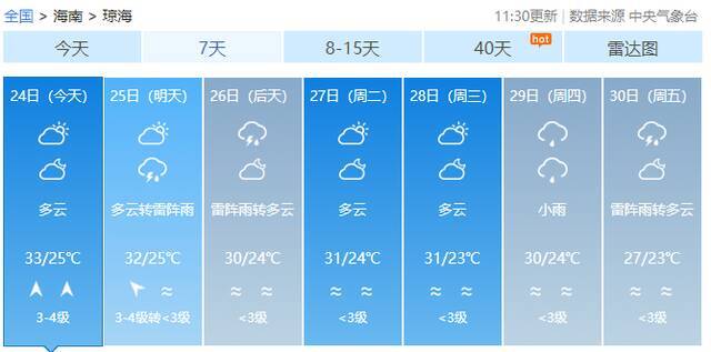 最高36℃！海南天气即将“大反转”，未来几天……