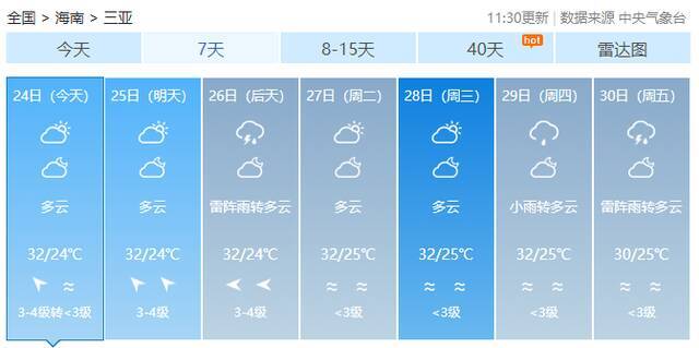 最高36℃！海南天气即将“大反转”，未来几天……