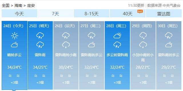 最高36℃！海南天气即将“大反转”，未来几天……