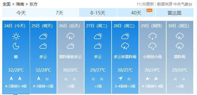 最高36℃！海南天气即将“大反转”，未来几天……