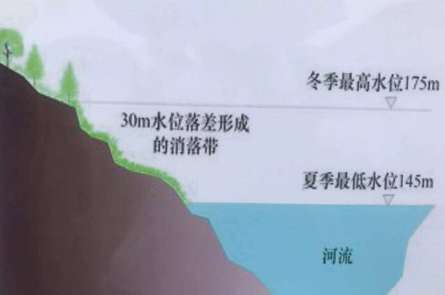 消落区形成示意图重庆市水利局供图