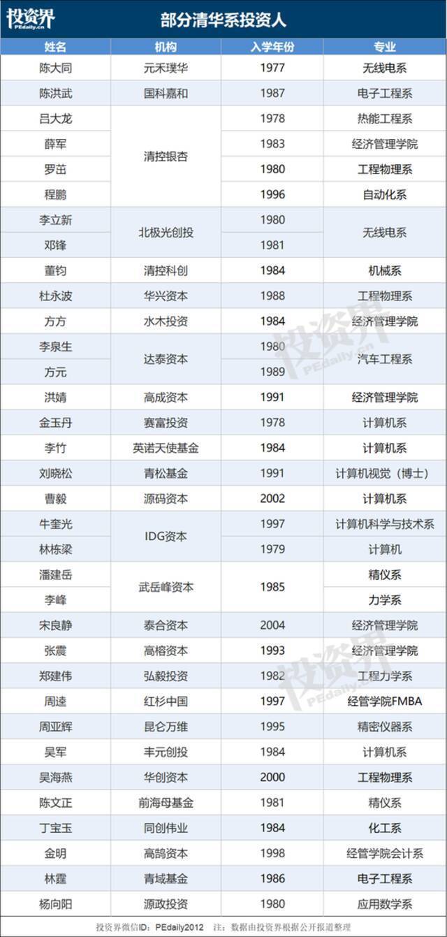 今天，史上最牛校庆：创投圈沸腾了