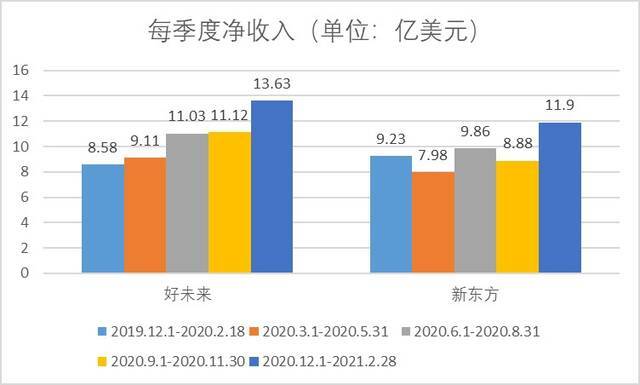 通报处罚业绩波动，新东方、学而思到底谁有“好未来”