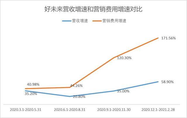 通报处罚业绩波动，新东方、学而思到底谁有“好未来”