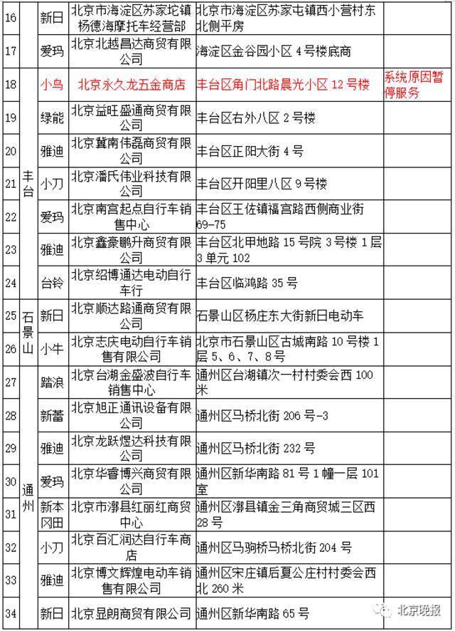 就近就能办！北京这71家便民点非机动车可以登记了