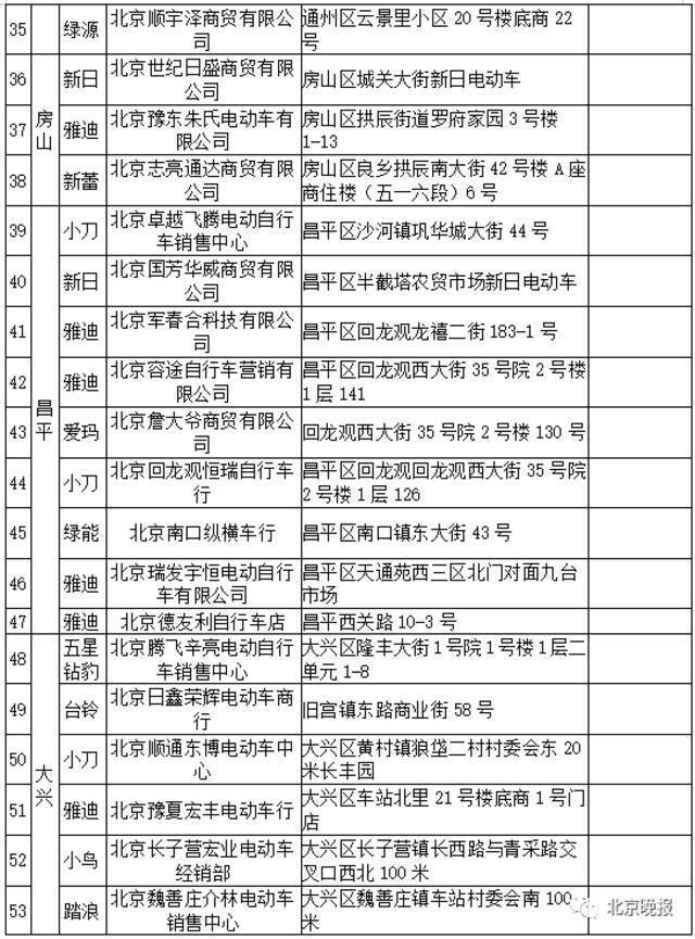 就近就能办！北京这71家便民点非机动车可以登记了