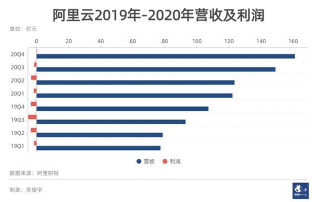 阿里、华为、腾讯等云巨头进入贴面战