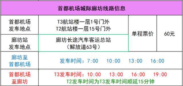 4月26日起，首都机场巴士恢复保定廊坊唐山线路