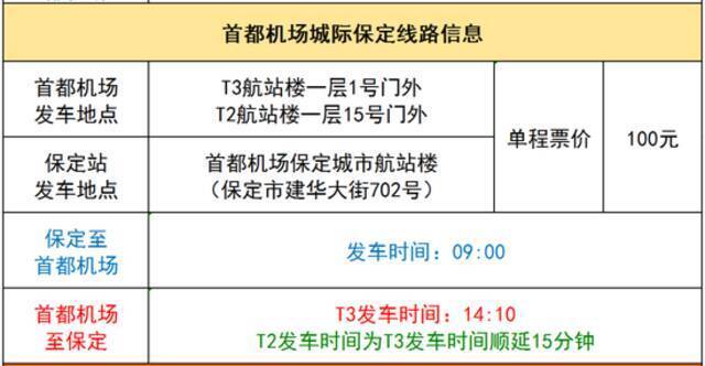 4月26日起，首都机场巴士恢复保定廊坊唐山线路