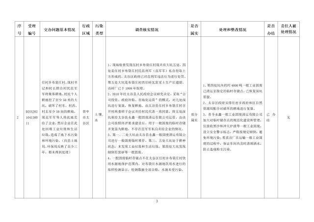 中央第一生态环境保护督察组交办我省第九批群众举报问题边督边改情况