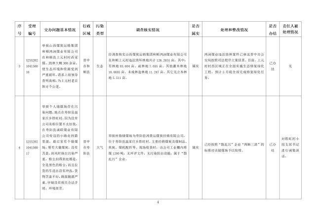 中央第一生态环境保护督察组交办我省第九批群众举报问题边督边改情况