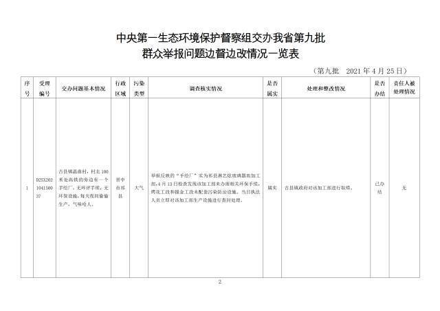 中央第一生态环境保护督察组交办我省第九批群众举报问题边督边改情况