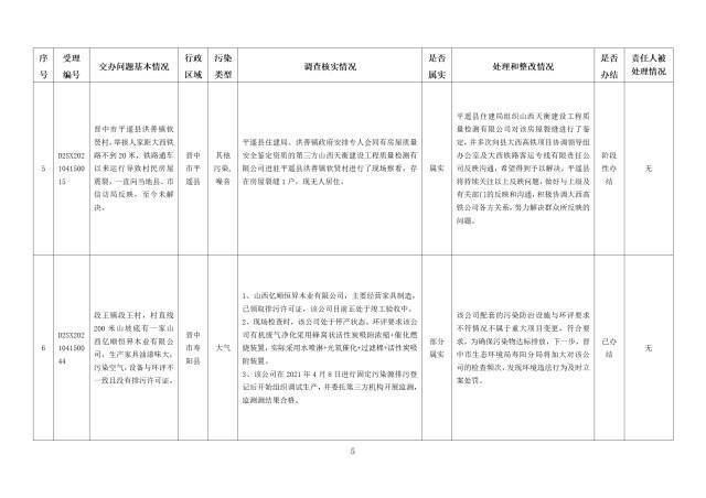 中央第一生态环境保护督察组交办我省第九批群众举报问题边督边改情况