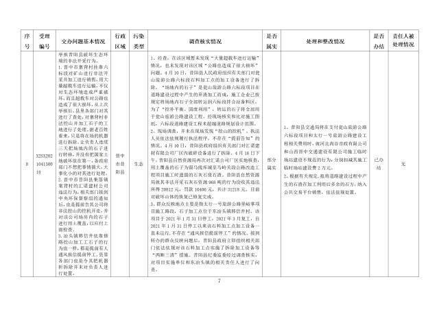 中央第一生态环境保护督察组交办我省第九批群众举报问题边督边改情况