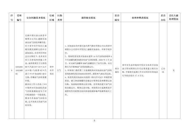 中央第一生态环境保护督察组交办我省第九批群众举报问题边督边改情况