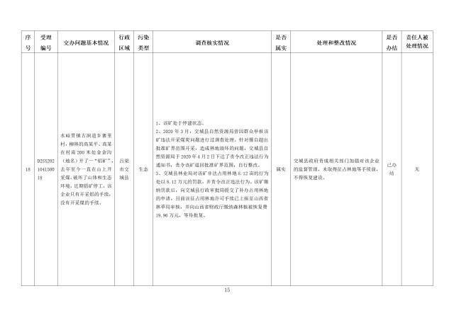 中央第一生态环境保护督察组交办我省第九批群众举报问题边督边改情况