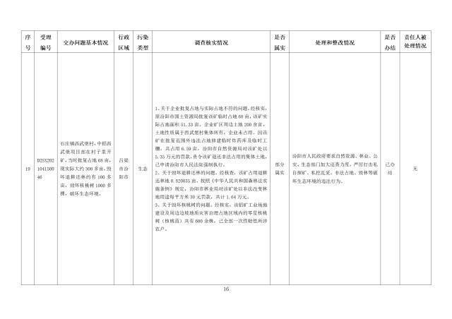 中央第一生态环境保护督察组交办我省第九批群众举报问题边督边改情况