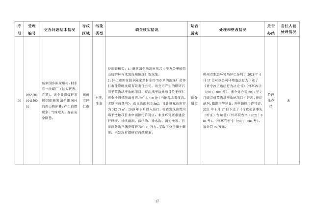 中央第一生态环境保护督察组交办我省第九批群众举报问题边督边改情况