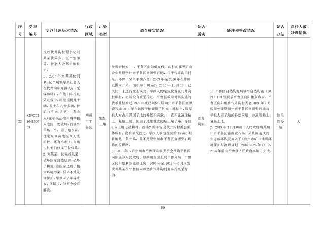 中央第一生态环境保护督察组交办我省第九批群众举报问题边督边改情况