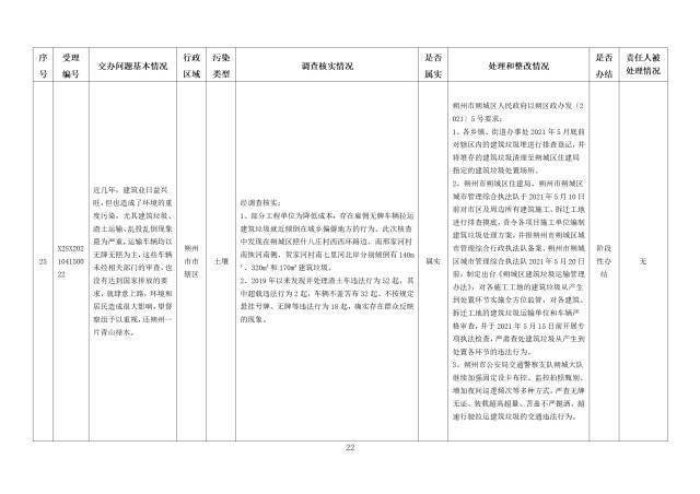 中央第一生态环境保护督察组交办我省第九批群众举报问题边督边改情况