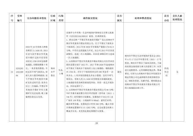 中央第一生态环境保护督察组交办我省第九批群众举报问题边督边改情况