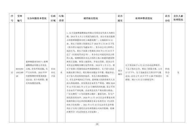 中央第一生态环境保护督察组交办我省第九批群众举报问题边督边改情况